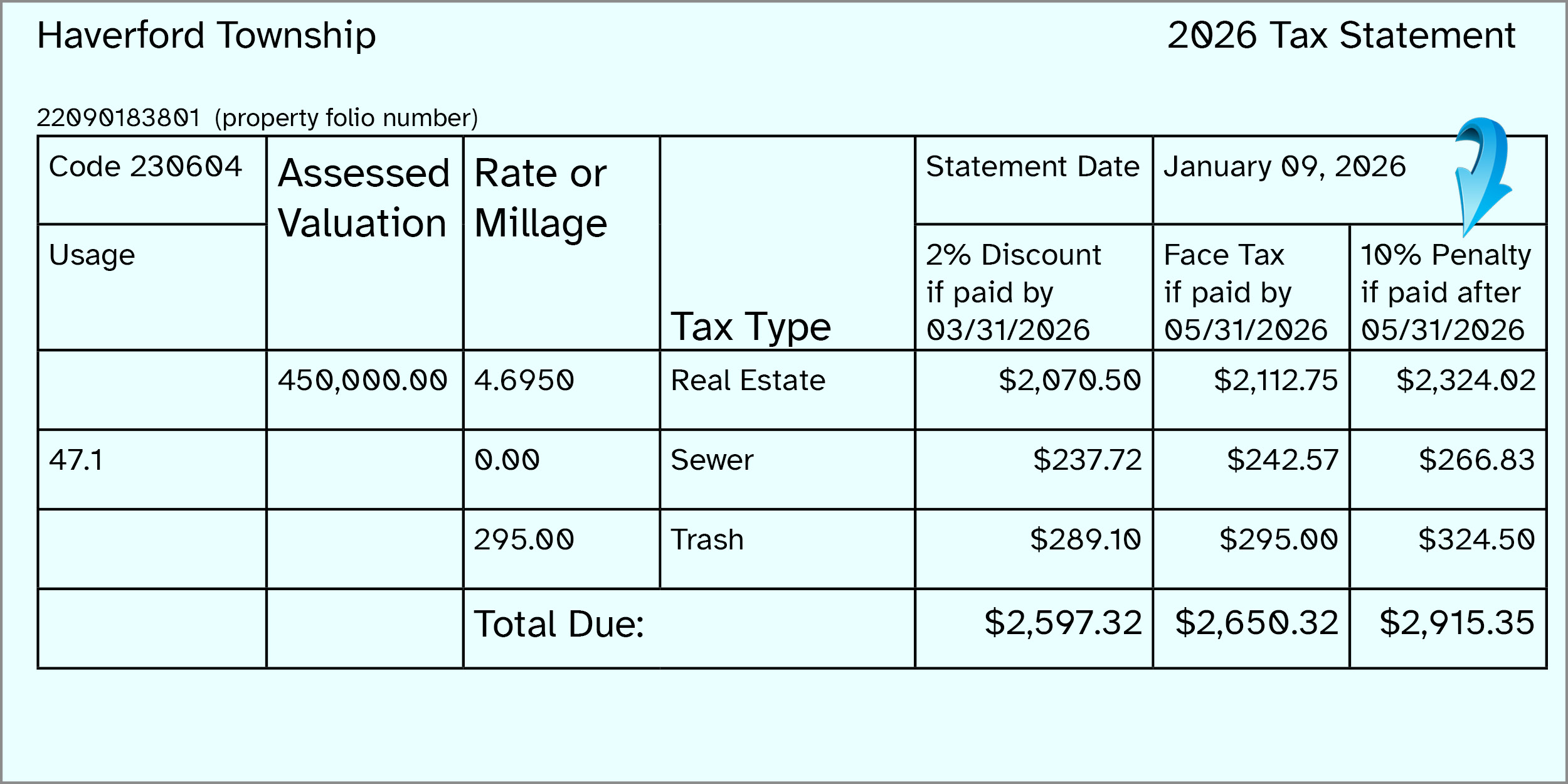 Image of a example of the 2025 Haverford Township Real Estate Taxes Bill, with an arrow over the Discount tax. Currently accepting at discount tax, paid in full payments at this time. Deadline is 03/31/2025